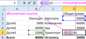 Как кроме f4 сделать ссылку абсолютной Как кроме f4 сделать ссылку абсолютной
