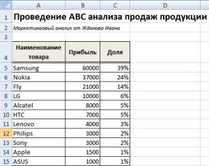 abc анализ пример в excel