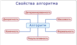 Алгоритм и его свойства