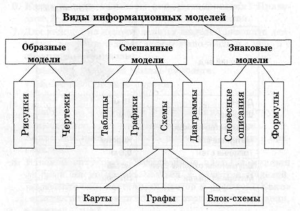 Графические информационные модели