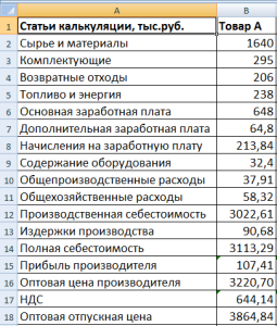 Калькуляция себестоимости продукции образец excel бесплатно 