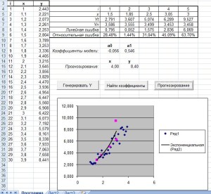 Корреляционный анализ в excel 