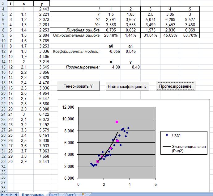 Регрессионный анализ в Excel