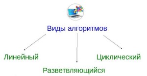 алгоритмы в информатике