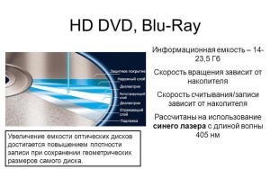 информационная емкость dvd