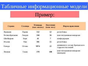 информационная модель примеры