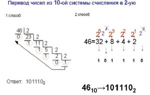 кодирование числовой информации