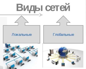 локальные и глобальные компьютерные сети