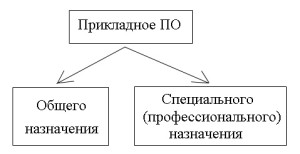 прикладное по примеры