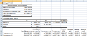 регрессионный анализ в excel