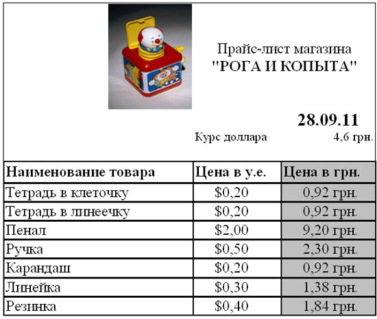 Контрольная работа по теме Электронные таблицы