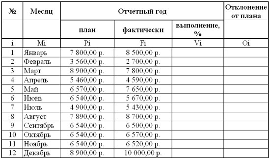 Лабораторная работа: Форматирование данных