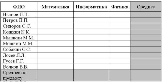 Лабораторная работа: Использование диаграмм и графиков в табличном процессоре Microsoft Office Excel