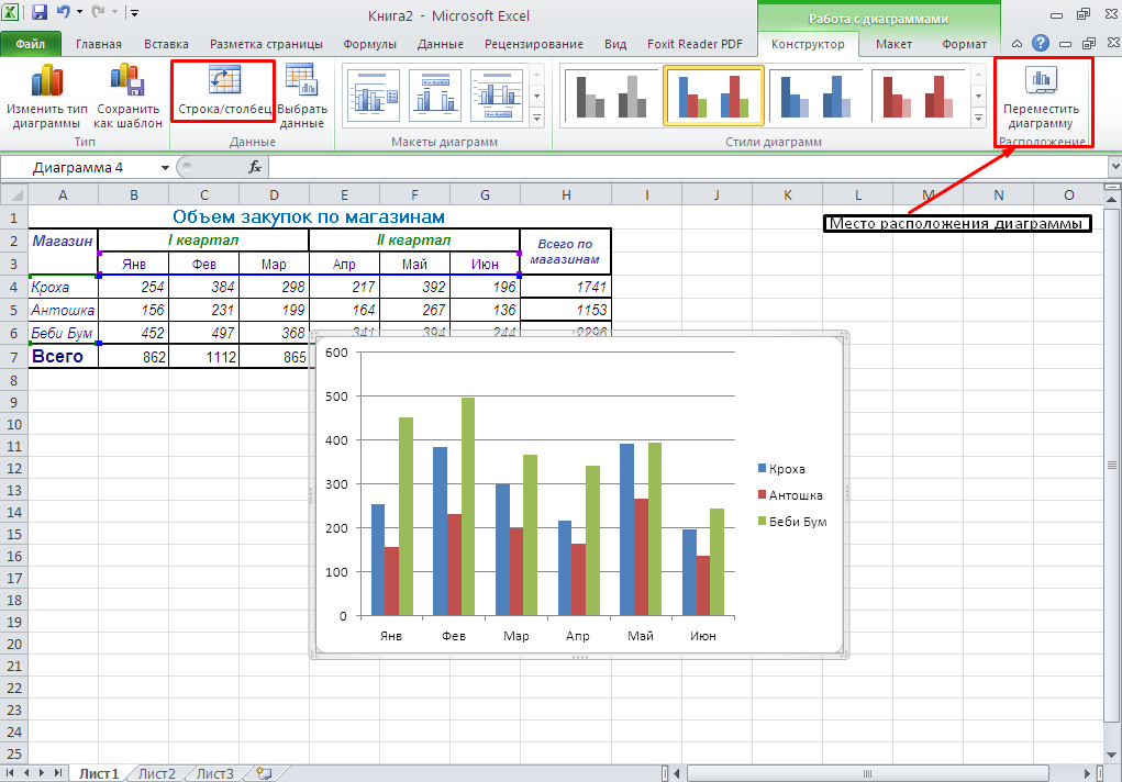 График по таблице excel