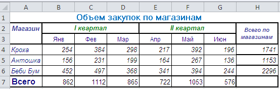 Как посчитать квартал. Квартал в эксель. Расчет квартала. Расчет по кварталам.