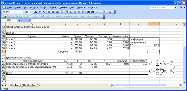 Диаграмма факторного анализа в excel