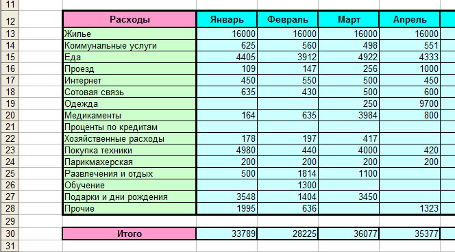 Свободный план доходов и расходов семьи называется