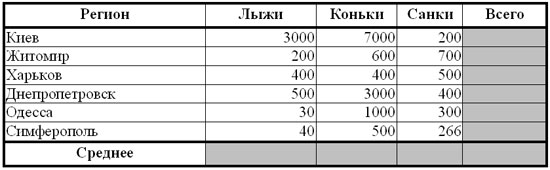 Диаграмма сравнения роста показателей Excel | san-poltava.ru