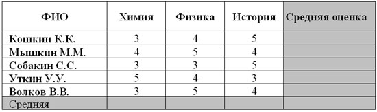 Создайте таблицу по образцу и выполните необходимые расчеты