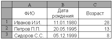 Date дата рождения. Формула для вычисления возраста в экселе. Как вычислить Возраст в экселе по дате рождения.