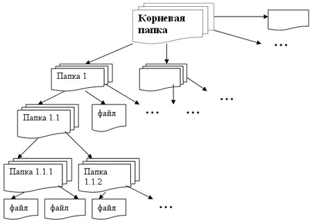 Как вставить стрелку в Word