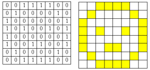 Кодирование информации в информатике