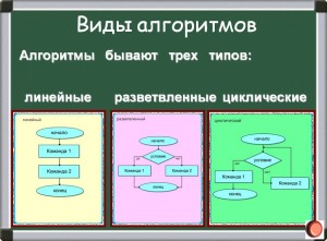 кодирование текста