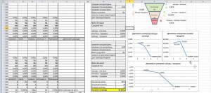воронка продаж в excel воронка продаж в excel