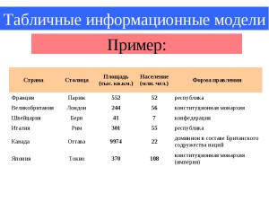 информационная модель примеры