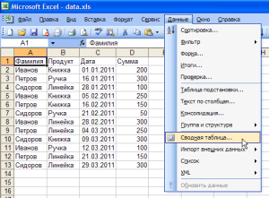 сводные таблицы в excel для чайников
