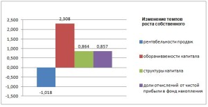 факторный анализ в excel пример