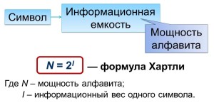 алфавитный подход к измерению информации