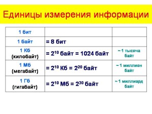 бит это в информатике