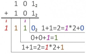 выполните сложение выполните сложение