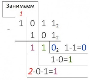 вычитание в двоичной системе счисления