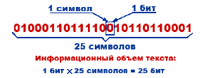 информационный объем текста