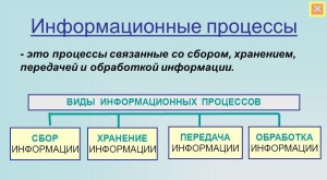 информационный процесс это