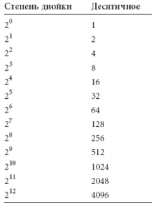количественные параметры информационных объектов количественные параметры информационных объектов