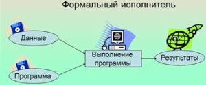 программный принцип работы компьютера